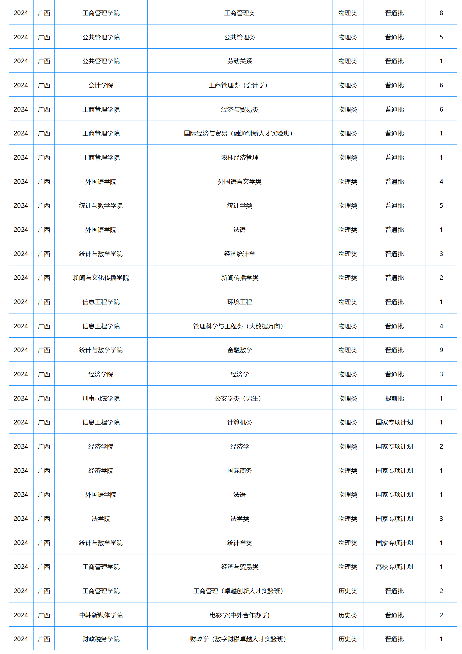 中南财经政法大学－2024年招生计划